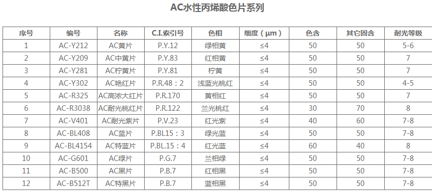 AC水性丙烯酸系列(圖1)