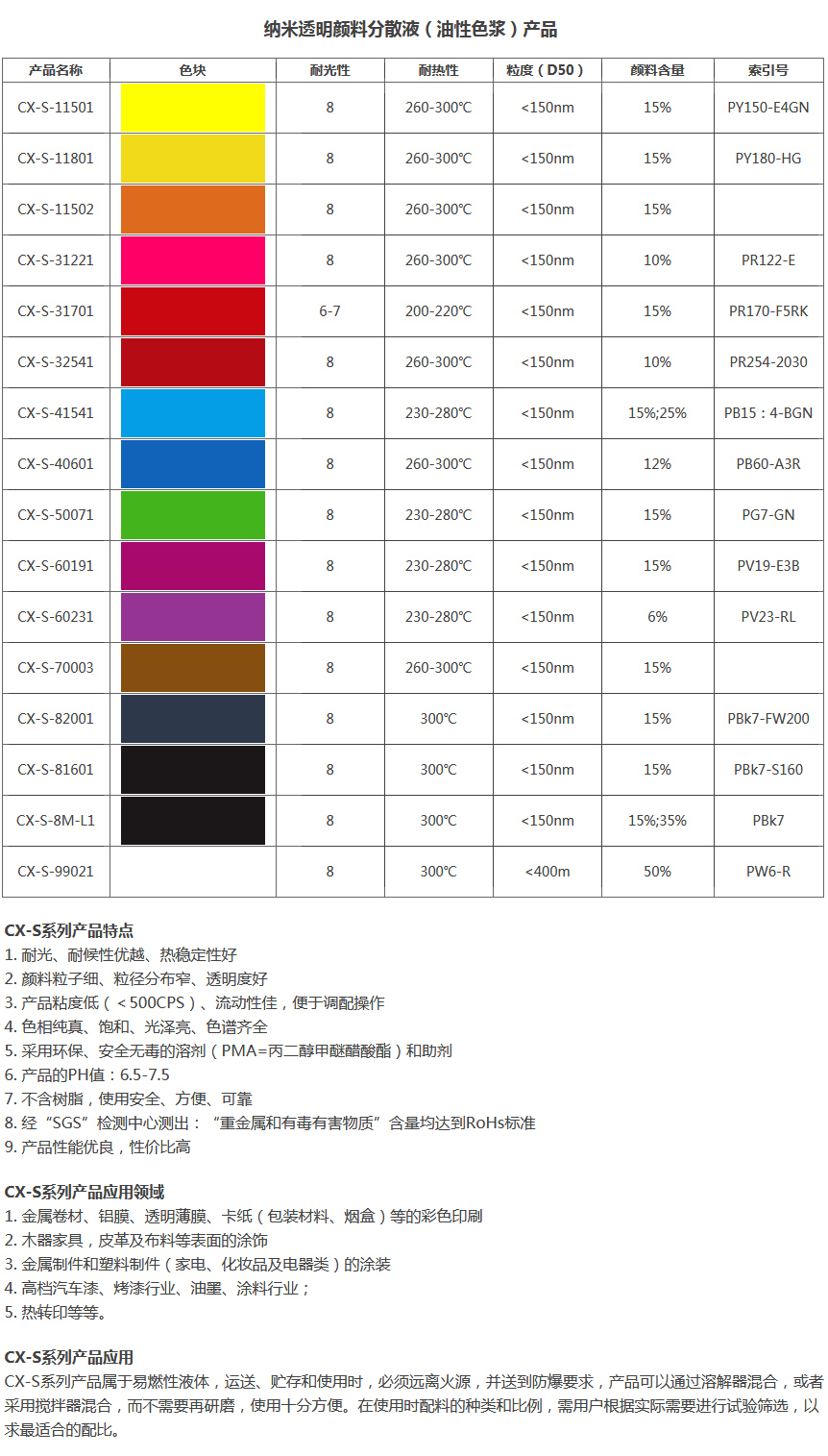 油性色漿(圖1)