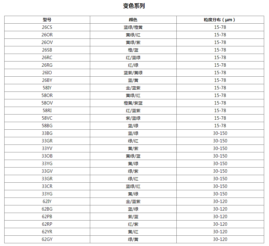 變色系列(圖1)