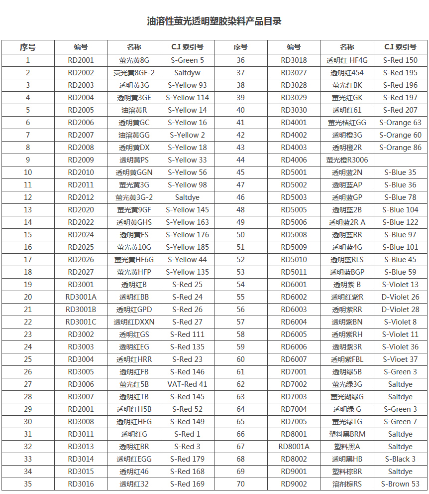 熒光透明染料(圖1)