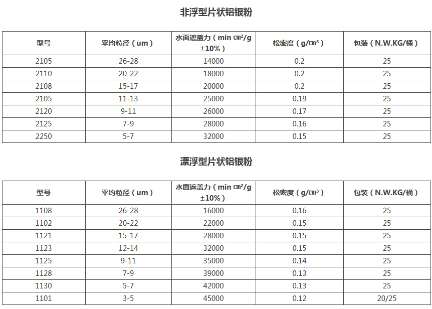 鋁銀粉、銅金粉(圖1)
